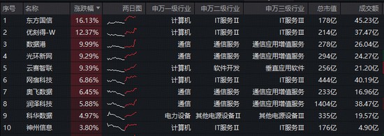  AI算力需求爆发，云服务价格调整；QClaw公测推动智能体普及；大数据ETF华宝获资金青睐。 股票财经 AI算力需求爆发，云服务价格调整；QClaw公测推动智能体普及；大数据ETF华宝获资金青睐。 股票财经 AI算力需求爆发，云服务价格调整；QClaw公测推动智能体普及；大数据ETF华宝获资金青睐。 股票财经 AI算力需求爆发，云服务价格调整；QClaw公测推动智能体普及；大数据ETF华宝获资金青睐。 股票财经 AI算力需求爆发，云服务价格调整；QClaw公测推动智能体普及；大数据ETF华宝获资金青睐。 股票财经 AI算力需求爆发，云服务价格调整；QClaw公测推动智能体普及；大数据ETF华宝获资金青睐。 股票财经