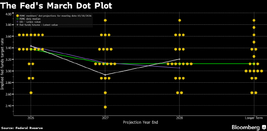  美联储维持利率不变，点阵图现微妙调整；鲍威尔强调通胀进展为前提，首次谈及任期后安排。 股票财经 美联储维持利率不变，点阵图现微妙调整；鲍威尔强调通胀进展为前提，首次谈及任期后安排。 股票财经 美联储维持利率不变，点阵图现微妙调整；鲍威尔强调通胀进展为前提，首次谈及任期后安排。 股票财经 美联储维持利率不变，点阵图现微妙调整；鲍威尔强调通胀进展为前提，首次谈及任期后安排。 股票财经