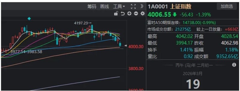  沪指盘中失守4000点关口，市场情绪再度趋冷；能源板块逆势活跃，结构性机会隐现。 股票财经 沪指盘中失守4000点关口，市场情绪再度趋冷；能源板块逆势活跃，结构性机会隐现。 股票财经 沪指盘中失守4000点关口，市场情绪再度趋冷；能源板块逆势活跃，结构性机会隐现。 股票财经 沪指盘中失守4000点关口，市场情绪再度趋冷；能源板块逆势活跃，结构性机会隐现。 股票财经