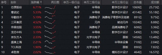  苹果开发者大会即将开启；AI技术突破成焦点；电子板块布局机会显现。 股票财经 苹果开发者大会即将开启；AI技术突破成焦点；电子板块布局机会显现。 股票财经 苹果开发者大会即将开启；AI技术突破成焦点；电子板块布局机会显现。 股票财经