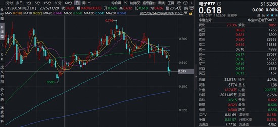 苹果开发者大会即将开启；AI技术突破成焦点；电子板块布局机会显现。 股票财经 苹果开发者大会即将开启；AI技术突破成焦点；电子板块布局机会显现。 股票财经 苹果开发者大会即将开启；AI技术突破成焦点；电子板块布局机会显现。 股票财经