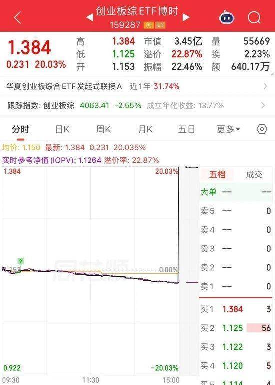  ETF溢价风波始末：市场波动下的理智与抉择 股票财经 ETF溢价风波始末：市场波动下的理智与抉择 股票财经 ETF溢价风波始末：市场波动下的理智与抉择 股票财经