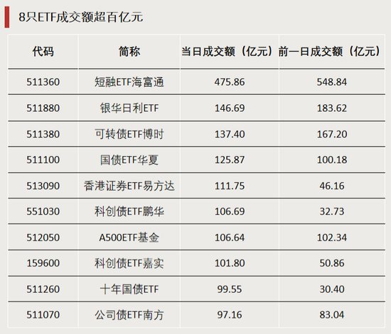  ETF溢价风波始末：市场波动下的理智与抉择 股票财经 ETF溢价风波始末：市场波动下的理智与抉择 股票财经 ETF溢价风波始末：市场波动下的理智与抉择 股票财经