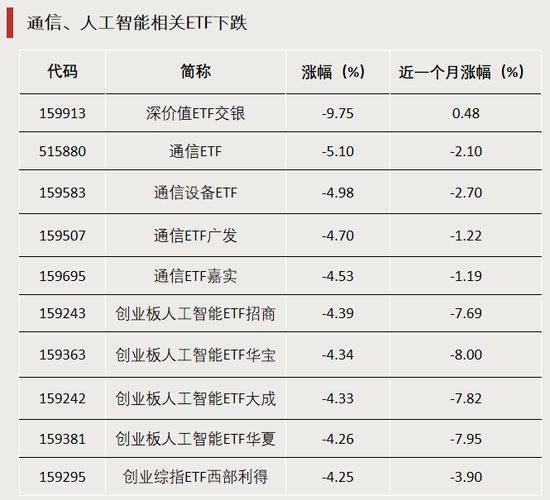  ETF溢价风波始末：市场波动下的理智与抉择 股票财经 ETF溢价风波始末：市场波动下的理智与抉择 股票财经 ETF溢价风波始末：市场波动下的理智与抉择 股票财经