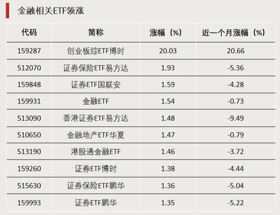  ETF溢价风波始末：市场波动下的理智与抉择 股票财经 ETF溢价风波始末：市场波动下的理智与抉择 股票财经 ETF溢价风波始末：市场波动下的理智与抉择 股票财经