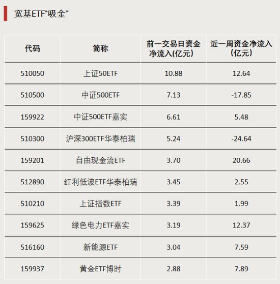  ETF溢价风波始末：市场波动下的理智与抉择 股票财经 ETF溢价风波始末：市场波动下的理智与抉择 股票财经 ETF溢价风波始末：市场波动下的理智与抉择 股票财经