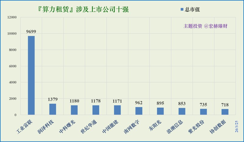  算力租赁工具：精准透视行业龙头的核心数据表现 股票财经