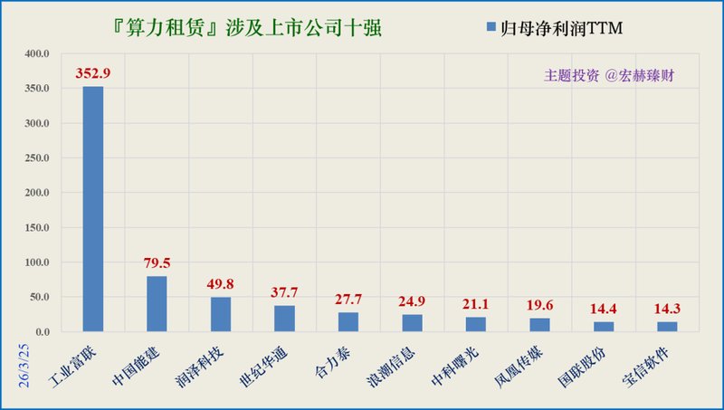  算力租赁工具：精准透视行业龙头的核心数据表现 股票财经