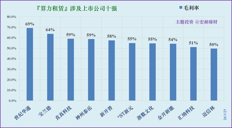  算力租赁工具：精准透视行业龙头的核心数据表现 股票财经