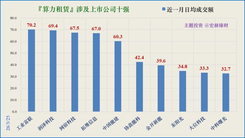  算力租赁工具：精准透视行业龙头的核心数据表现 股票财经