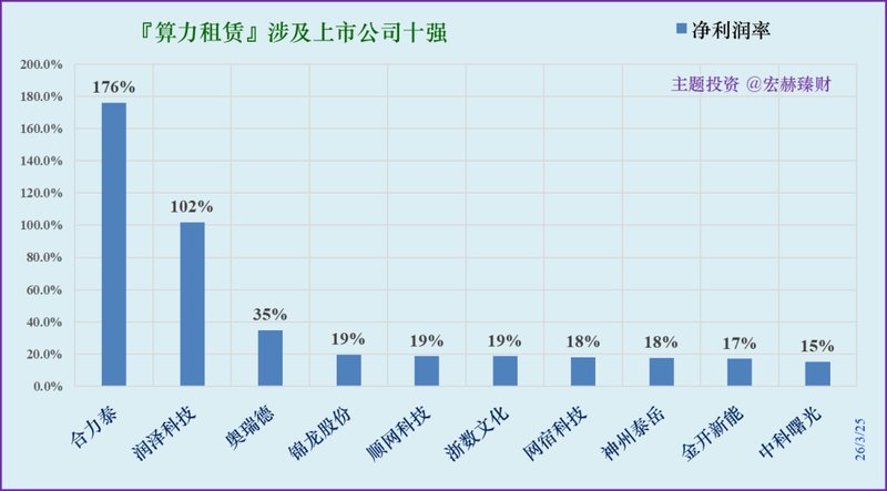  算力租赁工具：精准透视行业龙头的核心数据表现 股票财经