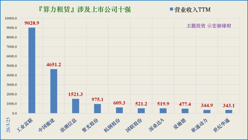  算力租赁工具：精准透视行业龙头的核心数据表现 股票财经