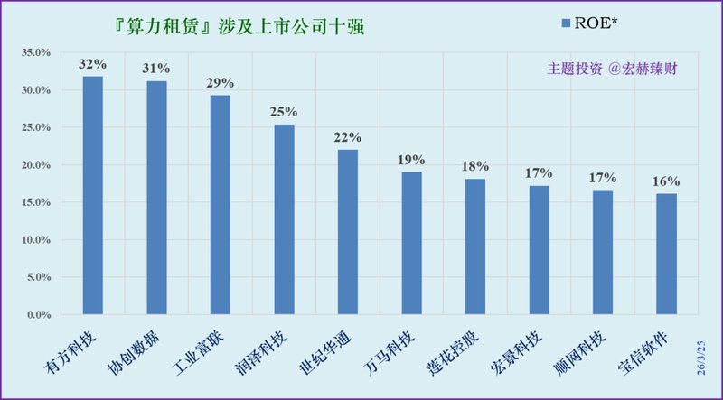  算力租赁工具：精准透视行业龙头的核心数据表现 股票财经