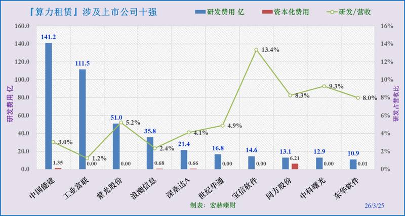  算力租赁工具：精准透视行业龙头的核心数据表现 股票财经