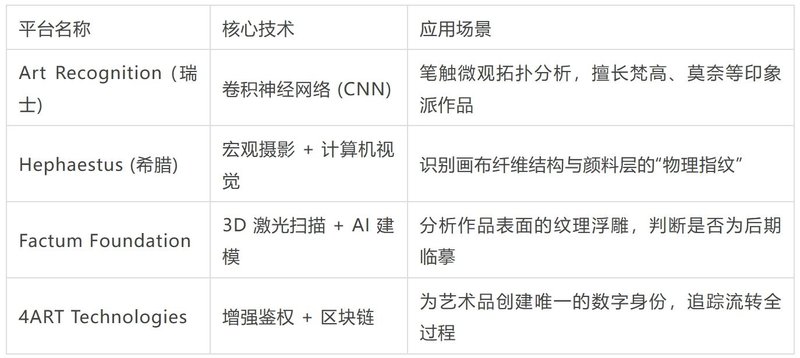  艺术鉴伪算法深度解析：原子级特征识别的行业变革价值 IT技术 艺术鉴伪算法深度解析：原子级特征识别的行业变革价值 IT技术