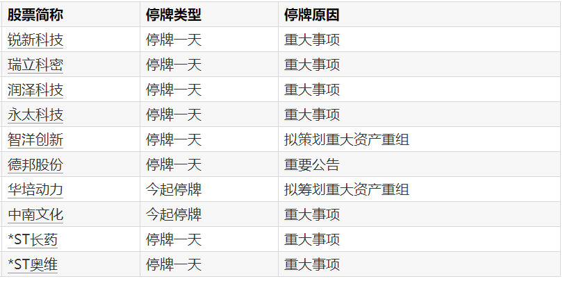  产业规划者：全国要素改革试点的战略版图 新闻