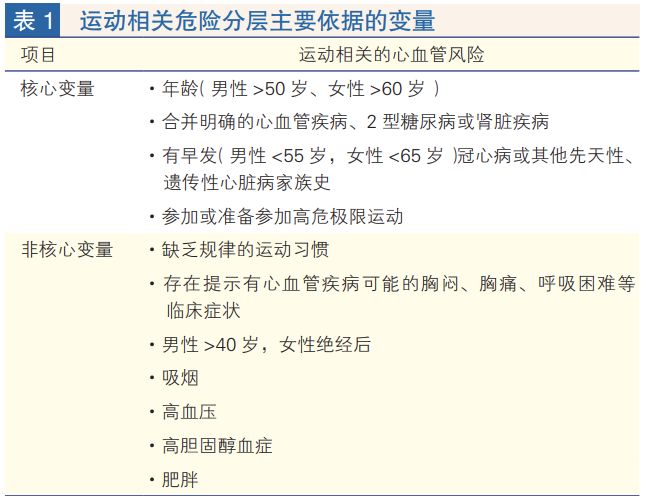  当运动成为"隐形杀手"：一位跑者用亲身经历换来的四条保命法则 情感心理