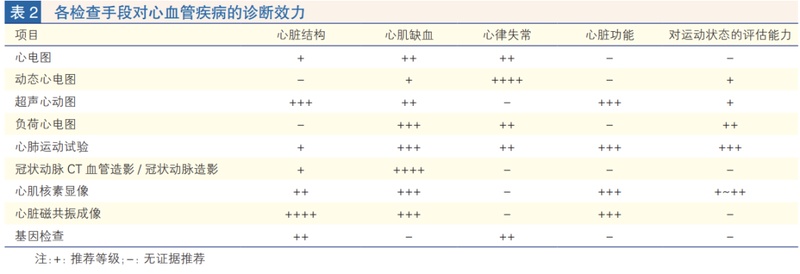 当运动成为"隐形杀手"：一位跑者用亲身经历换来的四条保命法则 情感心理