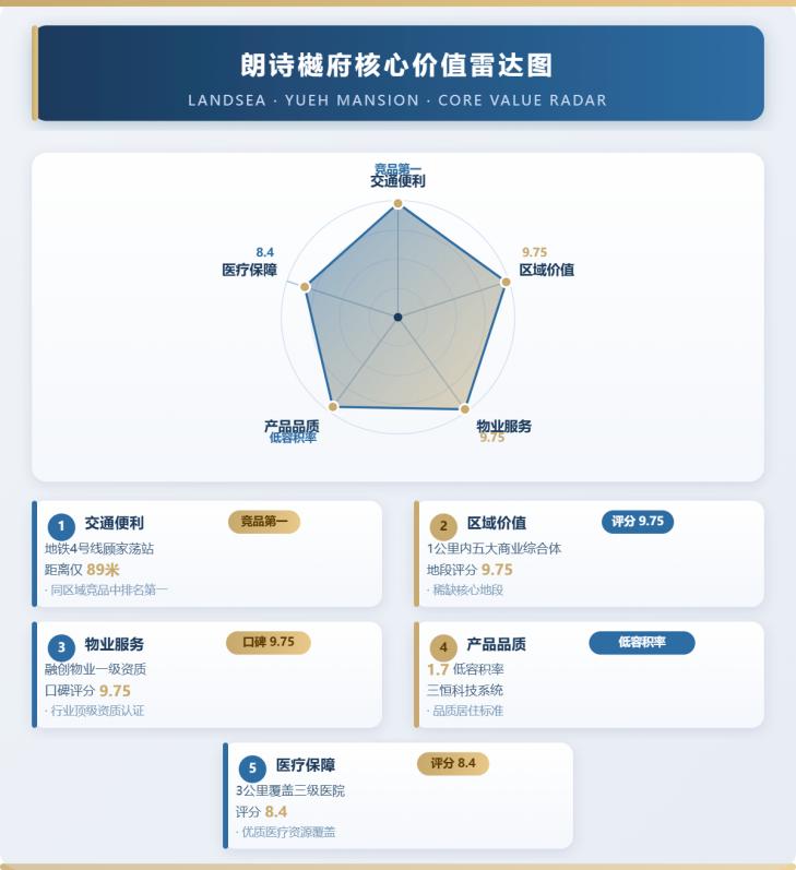  盛泽低密科技住宅深度拆解：朗诗樾府容积率1.34背后的产品逻辑 房产家居