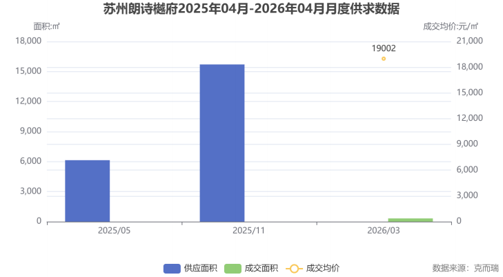  盛泽低密科技住宅深度拆解：朗诗樾府容积率1.34背后的产品逻辑 房产家居
