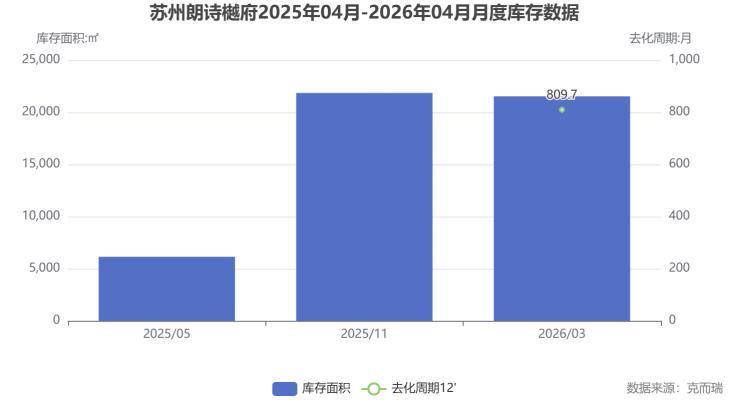  盛泽低密科技住宅深度拆解：朗诗樾府容积率1.34背后的产品逻辑 房产家居