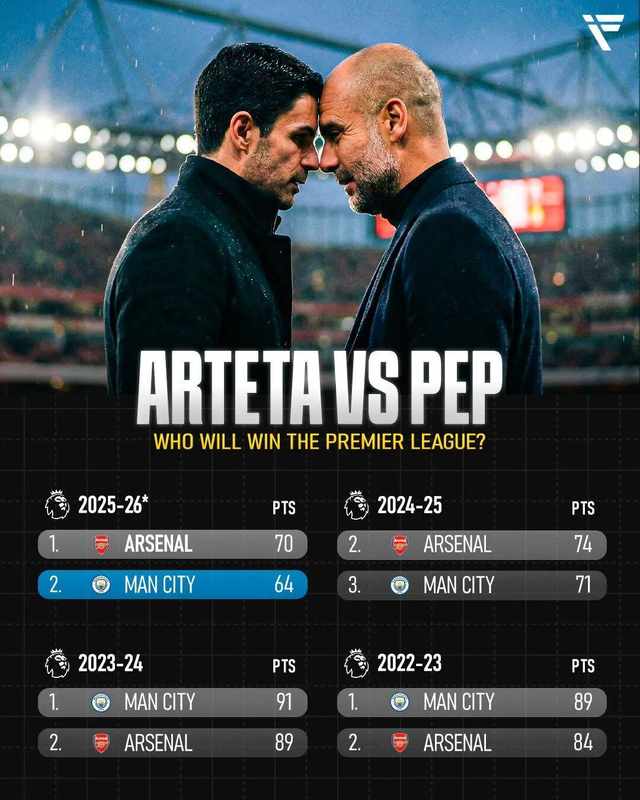  数据不会说谎：阿森纳四月胜率断崖式下跌的深层逻辑 体育新闻