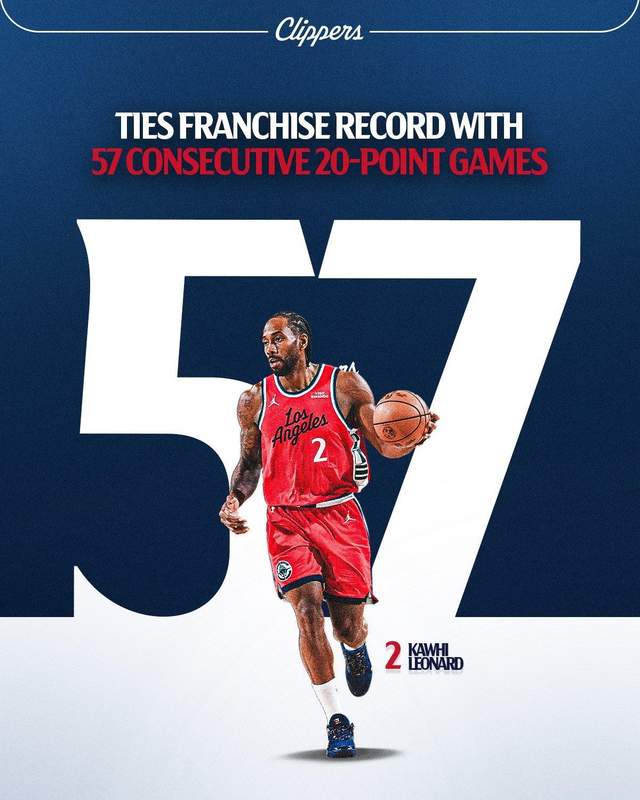  连续57场20+背后的战术困局：小卡破纪录夜的快船体系性崩塌 体育新闻