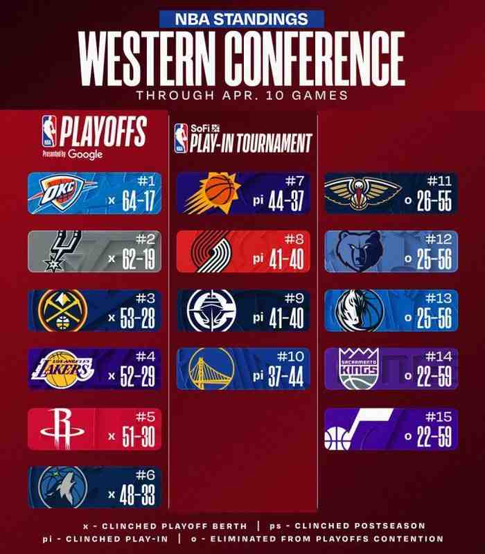  连续57场20+背后的战术困局：小卡破纪录夜的快船体系性崩塌 体育新闻