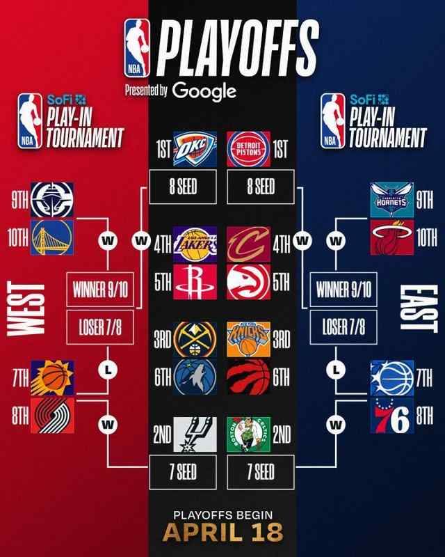  连续57场20+背后的战术困局：小卡破纪录夜的快船体系性崩塌 体育新闻