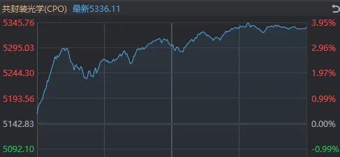  算力产业链爆发背后的机构博弈：创业板权重重构逻辑深度拆解 股票财经