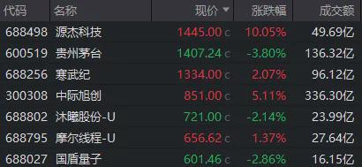  算力产业链爆发背后的机构博弈：创业板权重重构逻辑深度拆解 股票财经