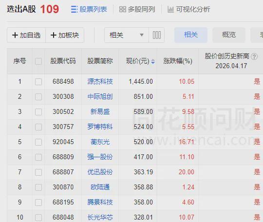  算力产业链爆发背后的机构博弈：创业板权重重构逻辑深度拆解 股票财经