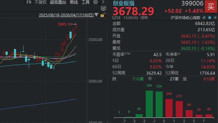  算力产业链爆发背后的机构博弈：创业板权重重构逻辑深度拆解 股票财经