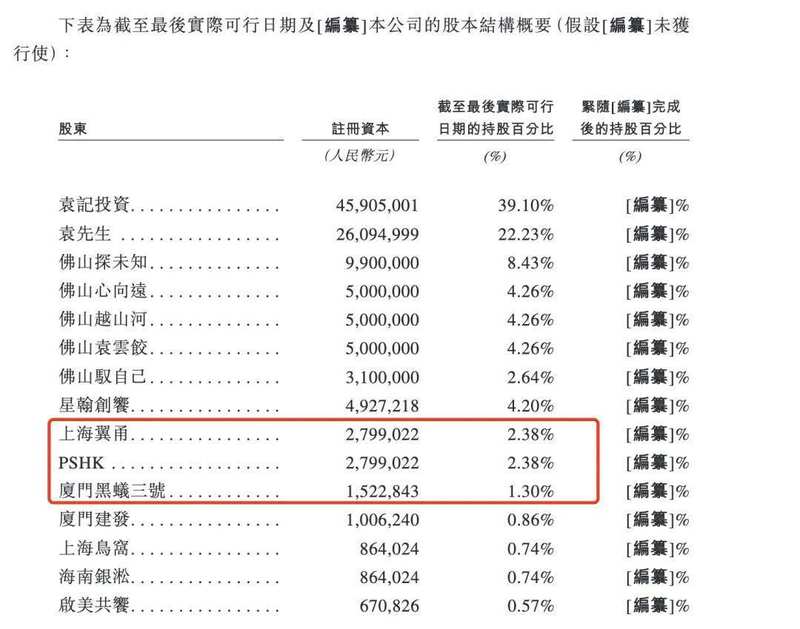  证监会五问袁记食品：IPO审查背后的合规硬仗 股票财经