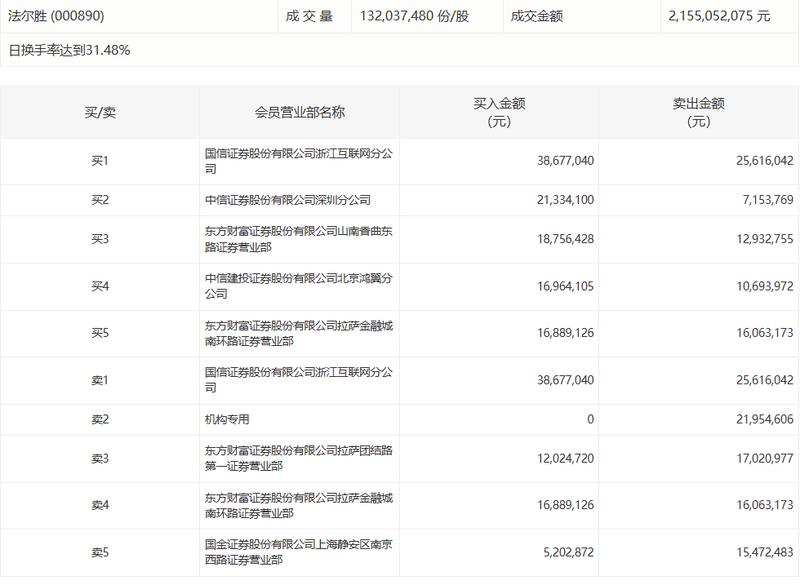  龙虎榜资金密码：深度拆解12月9日机构买卖背后的操盘逻辑 股票财经