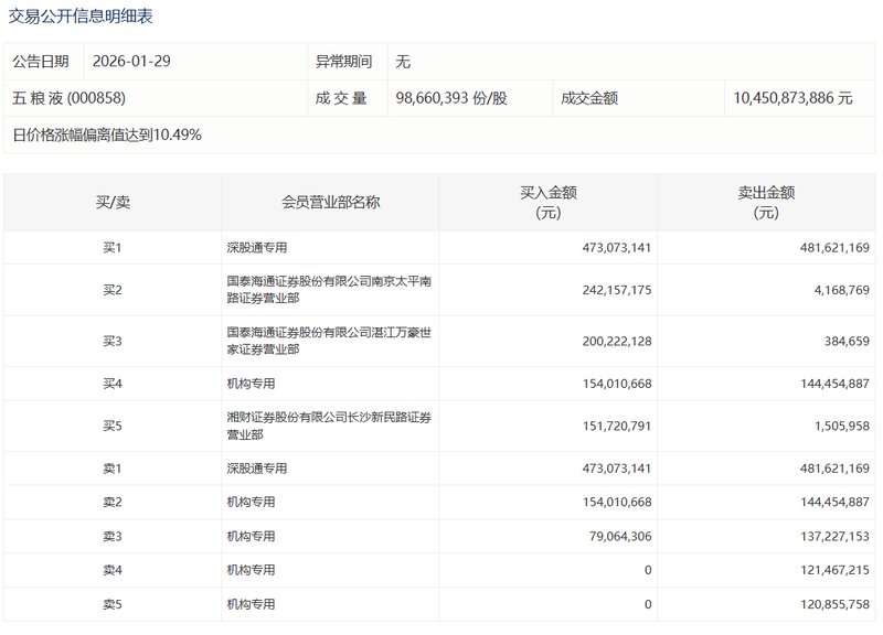  龙虎榜资金密码：深度拆解12月9日机构买卖背后的操盘逻辑 股票财经