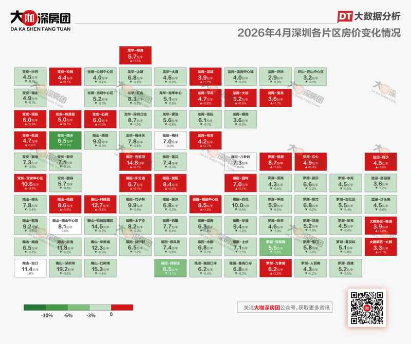  深圳二手房市场深度解码：2025年3月价格反弹的底层逻辑与数据实证 房产家居